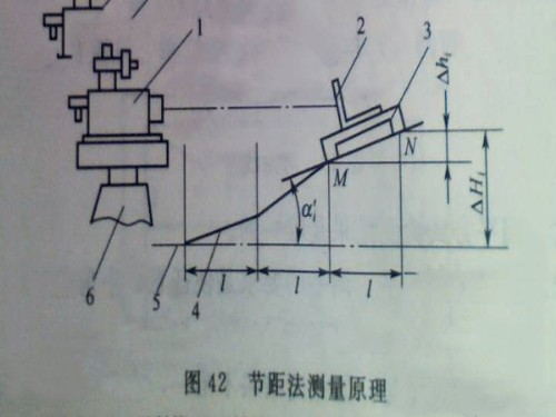 采用節(jié)距法測量試驗T型槽平板原過程